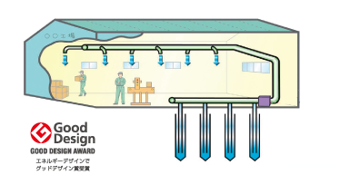 地中熱利用換気システムジオパワーシステム エネルギーデザインでグットデザイン賞受賞
